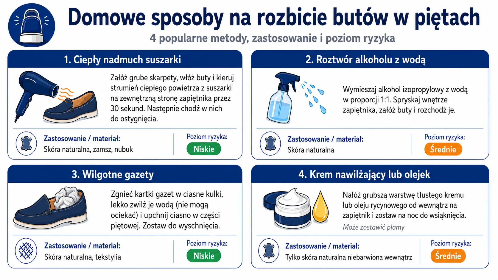 Domowe sposoby na rozbicie butów w piętach